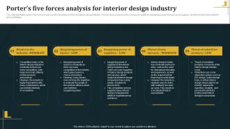 Porters Five Forces Analysis For Interior Design Industry Architecture Business Plan BP SS