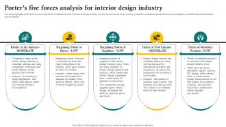 Porters Five Forces Analysis For Interior Design Industry Sustainable Interior Design BP SS