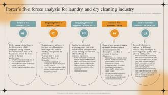Porters Five Forces Analysis For Laundry And Dry Cleaning Industry Laundry Business Plan BP SS