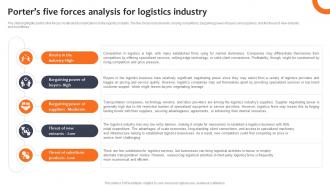 Porters Five Forces Analysis For Logistics Industry Logistics Company Business Plan BP SS
