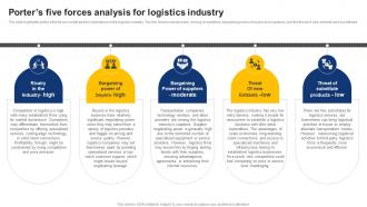 Porters Five Forces Analysis For Logistics Industry On Demand Logistics Business Plan BP SS
