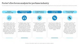 Porters Five Forces Analysis For Perfume Industry Custom Fragrance Business Plan BP SS
