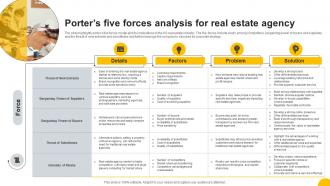 Porters Five Forces Analysis For Real Estate Property Consulting Firm Business Plan BP SS