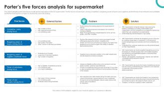 Porters Five Forces Analysis For Supercenter Business Plan BP SS