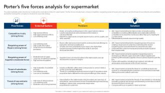 Porters Five Forces Analysis For Supermarket Discount Store Business Plan BP SS