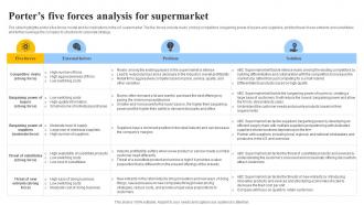 Porters Five Forces Analysis For Supermarket Grocery Store Business Plan BP SS
