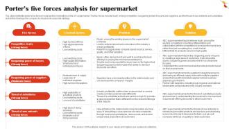 Porters Five Forces Analysis For Supermarket Retail Market Business Plan BP SS V
