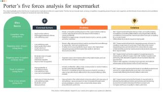 Porters Five Forces Analysis For Supermarket Superstore Business Plan BP SS
