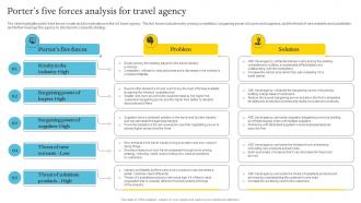 Porters Five Forces Analysis For Travel Agency Adventure Travel Company Business Plan BP SS