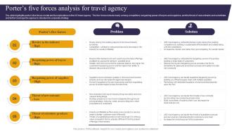 Porters Five Forces Analysis For Travel Agency Travel Consultant Business BP SS