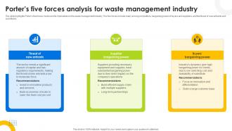 Porters Five Forces Analysis For Waste Management Industry Hazardous Waste Management IR SS V