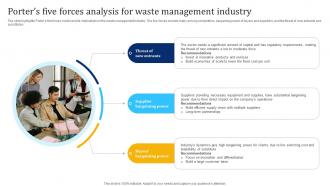 Porters Five Forces Analysis For Waste Management Industry Waste Management Industry IR SS