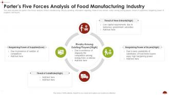 Porters Five Forces Analysis Of Food Manufacturing Industry Comprehensive Analysis