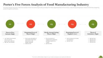 Porters Five Forces Analysis Of Food Manufacturing Industry Food Production Sector Trends And Analysis Summary