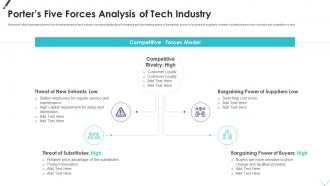 Porters five forces analysis of tech industry improving planning segmentation