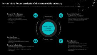 Porters Five Forces Analysis Of The Automobile Industry Global Automobile Sector Analysis