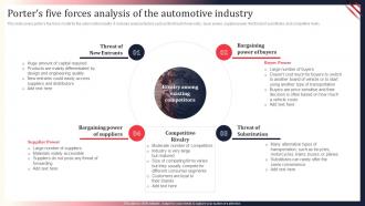 Porters Five Forces Analysis Of The Automotive Industry World Motor Vehicle Production Analysis