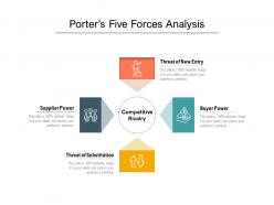Porters five forces analysis