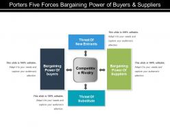 Porters Five Forces Bargaining Power Of Buyers And Suppliers