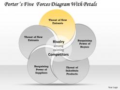 Porters five forces diagram with petals powerpoint template slide