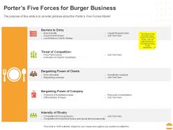 Porters Five Forces For Burger Business Ppt Powerpoint Presentation Outline Graphics