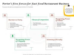 Porters five forces for fast food restaurant business ppt powerpoint presentation
