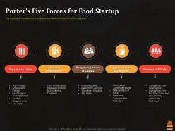 Porters five forces for food startup business pitch deck for food start up ppt image