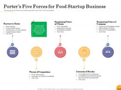 Porters five forces for food startup business ppt powerpoint presentation ideas elements