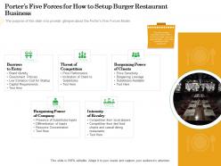 Porters Five Forces For How To Setup Burger Restaurant Business Low Ppt Powerpoint Presentation Designs