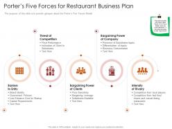Porters five forces for restaurant busrestaurant business plan restaurant business plan ppt grid