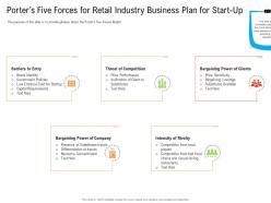 Porters Five Forces For Retail Industry Business Plan For Start Up Ppt Formats