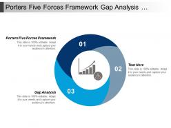 Porters five forces framework gap analysis strategic planning cpb