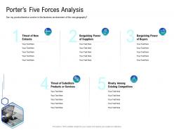 Porters five forces how to choose the right target geographies for your product or service