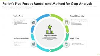 Porters five forces model and method for gap analysis