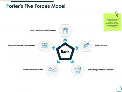 Porters five forces model bargaining power of customers ppt powerpoint presentation