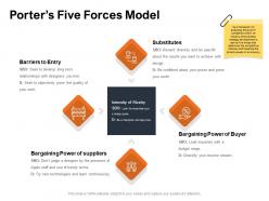 Porters five forces model bargaining substitutes ppt powerpoint presentation slide