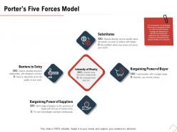 Porters five forces model barriers m483 ppt powerpoint presentation slides background images