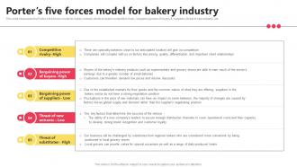 Porters Five Forces Model For Bakery Industry Bake Shop Business BP SS