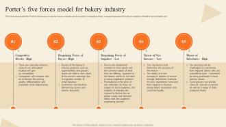 Porters Five Forces Model For Bakery Industry Bakery Supply Store Business Plan BP SS