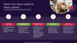 Porters Five Forces Model For Bakery Industry Bread Bakery Business Plan BP SS