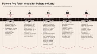 Porters Five Forces Model For Bakery Industry Confectionery Business Plan BP SS