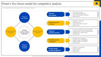 Porters Five Forces Model For Competitive Analysis Steps To Perform Competitor MKT SS V