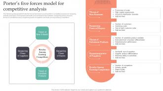 Porters Five Forces Model For Competitive Analysis Strategic Guide To Gain MKT SS V