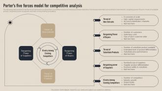 Porters Five Forces Model For Competitive Business Competition Assessment Guide MKT SS V