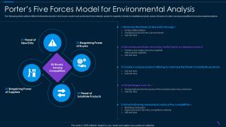 Porters Five Forces Model For Environmental Analysis