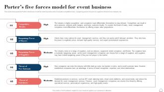Porters Five Forces Model For Event Business Event Planning Business Plan BP SS