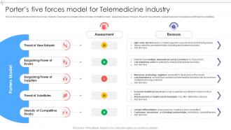Porters Five Forces Model For Global Telemedicine Industry Outlook IR SS