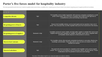 Porters Five Forces Model For Hospitality Industry Hospitality Industry Report IR SS