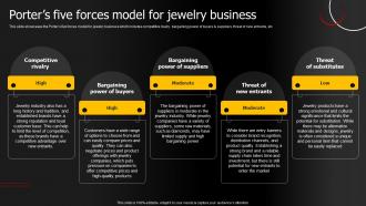 Porters Five Forces Model For Jewelry Business Jewelry Products Business Plan BP SS