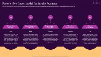 Porters Five Forces Model For Jewelry Business Ornaments Photography Business BP SS